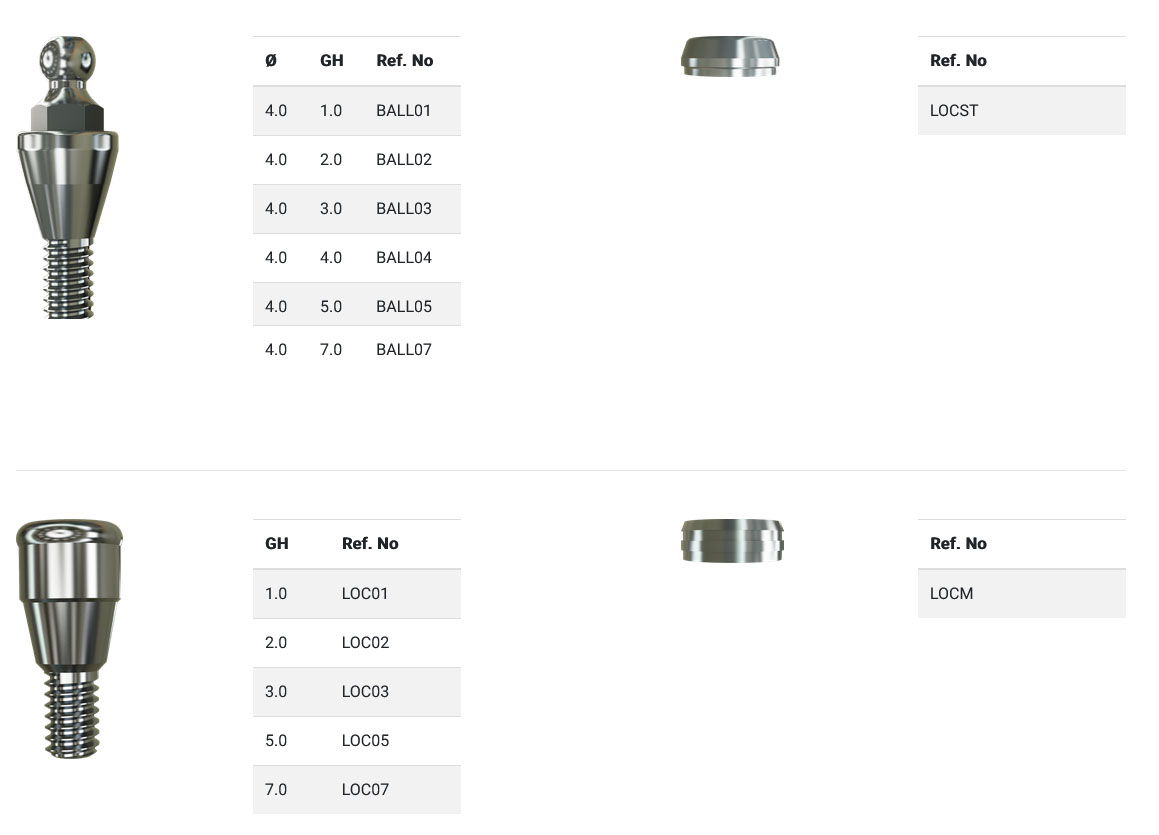 Ball Attachment ve Locator Abutmentler
