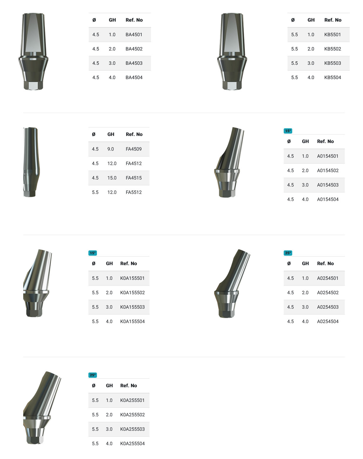 Düz ve Açılı Abutmentler